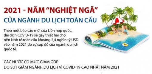 2021 - Năm ''nghiệt ngã'' của ngành du lịch toàn cầu