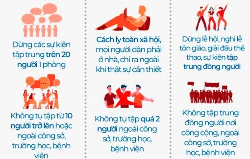 Sự khác biệt giữa Chỉ thị 15, Chỉ thị 16 và Chỉ thị 19 của Thủ tướng Chính phủ