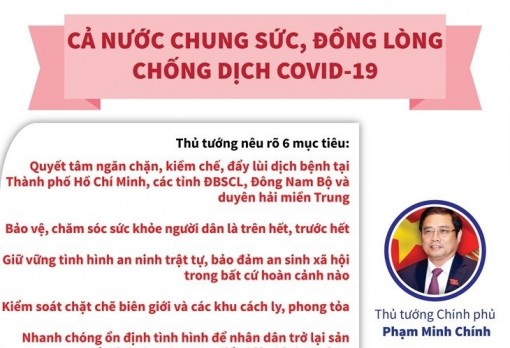 Cả nước chung sức, đồng lòng chống dịch COVID-19