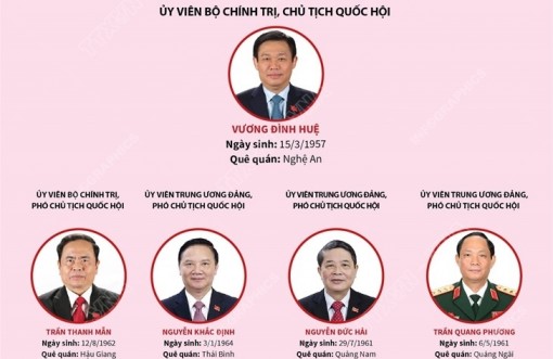 Chủ tịch và các Phó Chủ tịch Quốc hội khóa XV