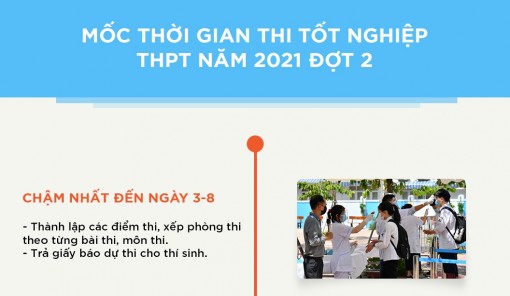 Các mốc thời gian đợt 2 Kỳ thi tốt nghiệp trung học phổ thông 2021