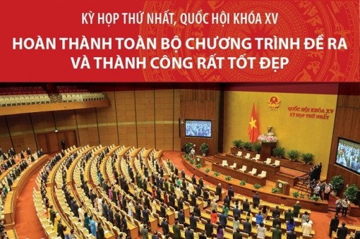 Kỳ họp thứ nhất, Quốc hội khóa XV thành công rất tốt đẹp