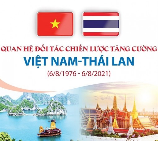 Quan hệ đối tác chiến lược tăng cường Việt Nam-Thái Lan