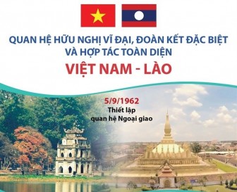 Quan hệ hữu nghị, đoàn kết đặc biệt và hợp tác toàn diện Việt Nam-Lào