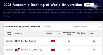 Hai trường đại học Việt Nam vào bảng xếp hạng ARWU 2021