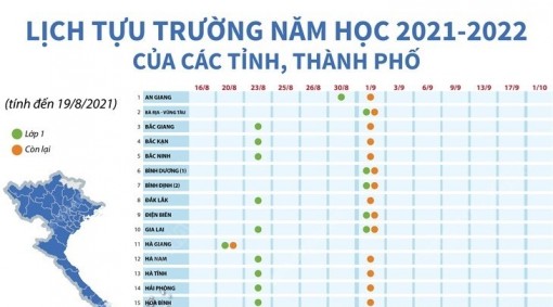 Lịch tựu trường năm học 2021-2022 của các tỉnh, thành