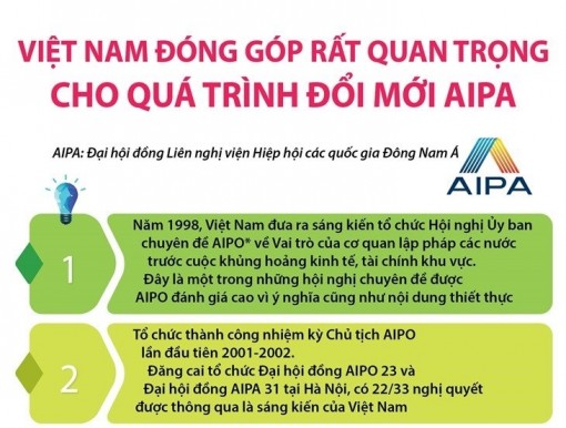 Việt Nam đóng góp rất quan trọng cho quá trình đổi mới AIPA