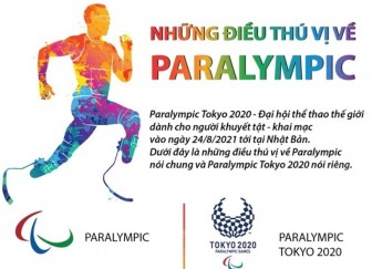 Những điều thú vị về Paralympic Tokyo 2020