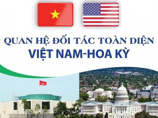 Quan hệ Đối tác toàn diện Việt Nam-Hoa Kỳ