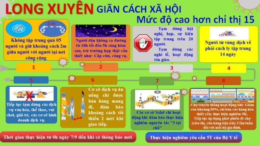 TP. Long Xuyên thực hiện Chỉ thị 15/CT-TTg tăng cường từ 0 giờ ngày 7-9
