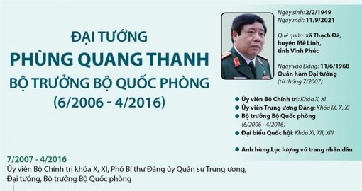 Đại tướng Phùng Quang Thanh từ trần