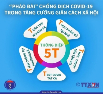 Chuẩn bị đón công dân tỉnh An Giang đang sinh sống tại các tỉnh, thành phố có dịch bệnh COVID-19 trở về địa phương