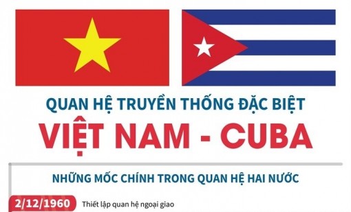 Quan hệ truyền thống đặc biệt Việt Nam-Cuba