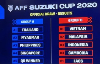 Bốc thăm AFF Cup: Đội tuyển Việt Nam cùng bảng Indonesia và Malaysia