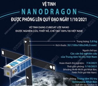 Vệ tinh NanoDragon được phóng lên quỹ đạo ngày 1-10