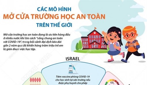 Các mô hình mở cửa trường học an toàn trên thế giới