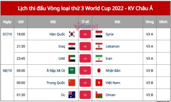 Lịch thi đấu vòng loại thứ 3 World Cup 2022 KV châu Á hôm nay 7-10