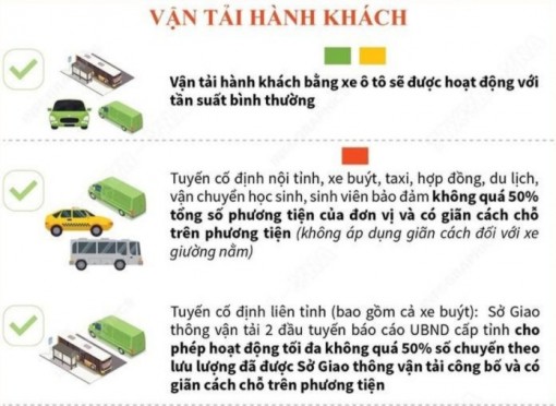 Hướng dẫn mới về tổ chức vận tải đường bộ