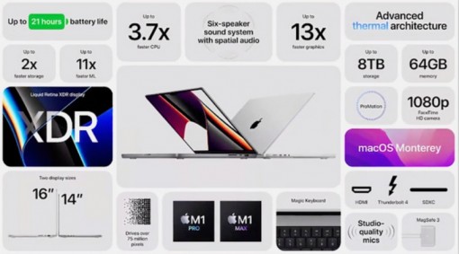 Apple ra mắt một số sản phẩm mới, nhiều tính năng vượt trội
