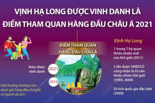 Vịnh Hạ Long được vinh danh là điểm tham quan hàng đầu châu Á 2021