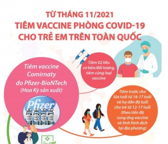 Từ tháng 11-2021, tiêm vaccine phòng COVID-19 cho trẻ em trên toàn quốc