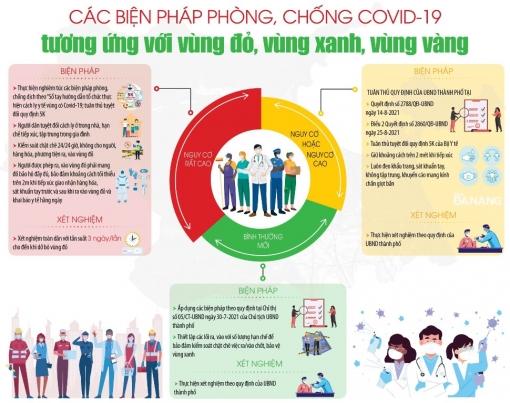 An Giang thuộc cấp độ 2 dịch COVID-19, nguy cơ trung bình (vùng vàng)