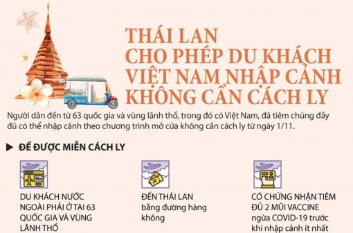 Du khách Việt Nam nhập cảnh Thái Lan không cần cách ly