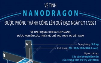 Vệ tinh NanoDragon được phóng thành công lên quỹ đạo