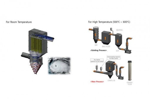 Bộ lọc khử mùi, thiết bị chiếu sáng tại ENTECH Vietnam 2021