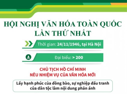 Hội nghị văn hóa toàn quốc lần thứ nhất