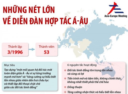Những nét lớn về Diễn đàn hợp tác Á-Âu