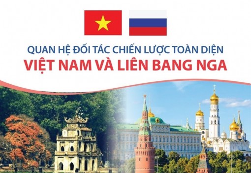 Quan hệ Đối tác chiến lược toàn diện Việt Nam và Liên bang Nga