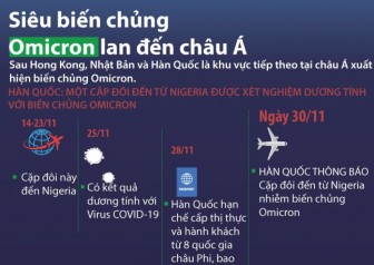Siêu biến chủng Omicron đã lan đến châu Á