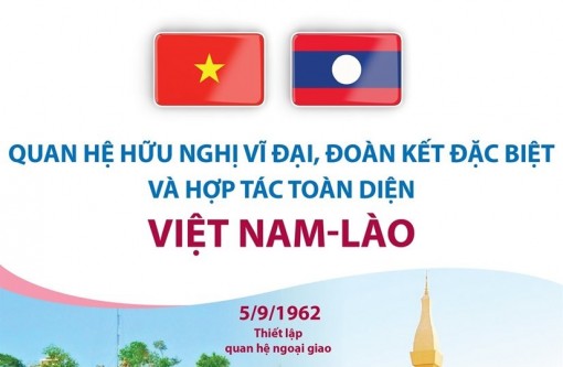 Quan hệ hữu nghị vĩ đại, đoàn kết đặc biệt, hợp tác toàn diện Việt-Lào