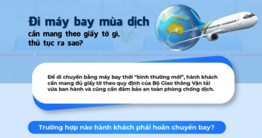 Những thủ tục quan trọng đi máy bay thời "bình thường mới" ai cũng cần biết