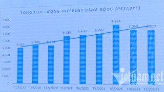 Giá cước Internet Việt Nam thuộc nhóm rẻ nhất thế giới
