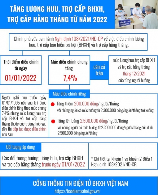 Những điểm mới về lương hưu và tuổi nghỉ hưu của người lao động trong năm 2022