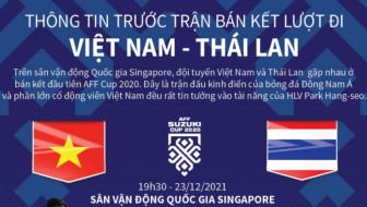 AFF Cup 2020: Thông tin trước trận bán kết lượt đi Việt Nam - Thái Lan