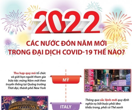 Các nước đón Năm mới trong đại dịch COVID-19 thế nào?