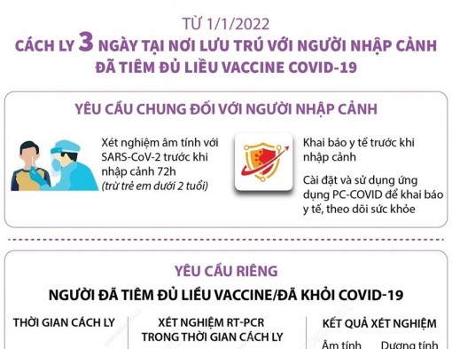 Cách ly 3 ngày tại nơi lưu trú với người nhập cảnh tiêm đủ liều