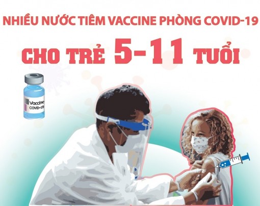 Nhiều nước tiêm vaccine COVID-19 cho trẻ 5-11 tuổi