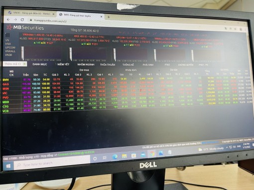 Số mã giảm gấp đôi cổ phiếu tăng, VN-Index ‘bốc hơi’ gần 15 điểm