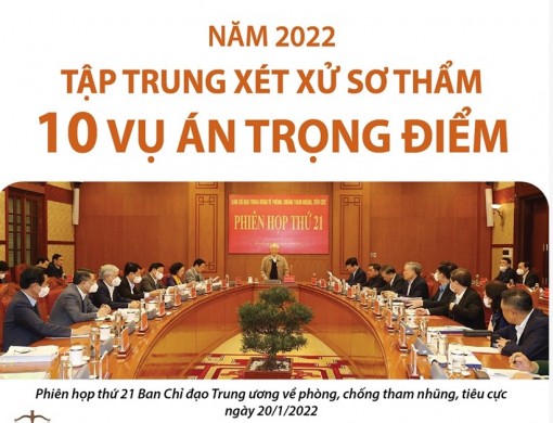 Năm 2022, tập trung xét xử sơ thẩm 10 vụ án trọng điểm