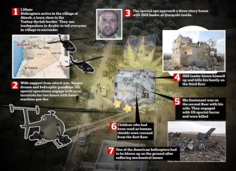 Toàn cảnh đặc nhiệm Mỹ đột kích tận nơi ở, tiêu diệt thủ lĩnh IS