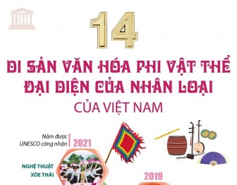 14 di sản văn hóa phi vật thể đại diện nhân loại của Việt Nam