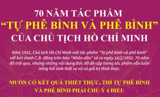 70 năm tác phẩm 'Tự phê bình và phê bình' của Chủ tịch Hồ Chí Minh