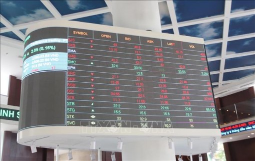 Chứng khoán Việt Nam 'đỏ lửa' phiên sáng 22-2