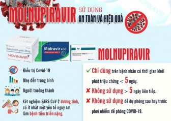 Sử dụng thuốc Molnupiravir điều trị COVID-19 sao cho an toàn?