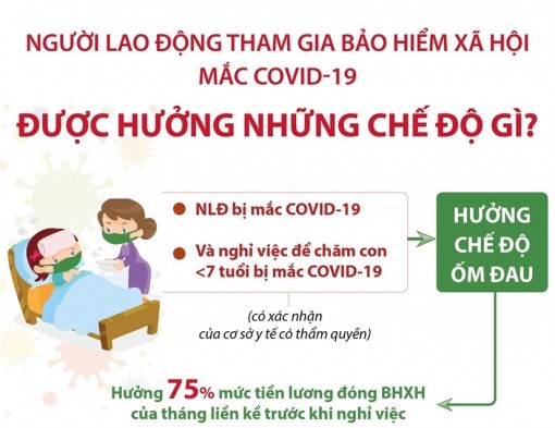 Người lao động mắc COVID-19 được hưởng những chế độ gì?