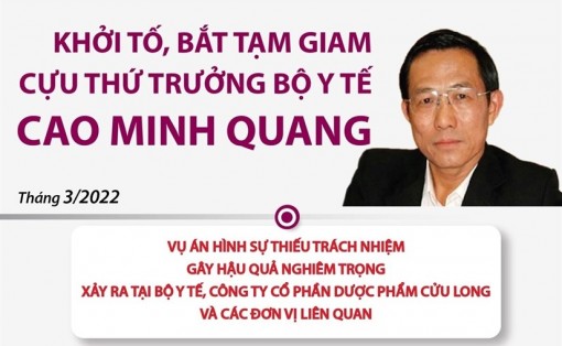 Bắt tạm giam cựu Thứ trưởng Bộ Y tế Cao Minh Quang